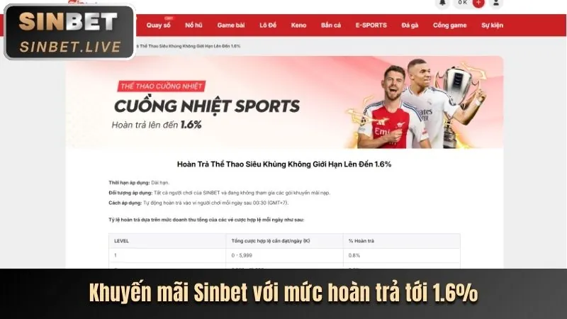 Thưởng Chào Mừng Thành Viên Mới U888